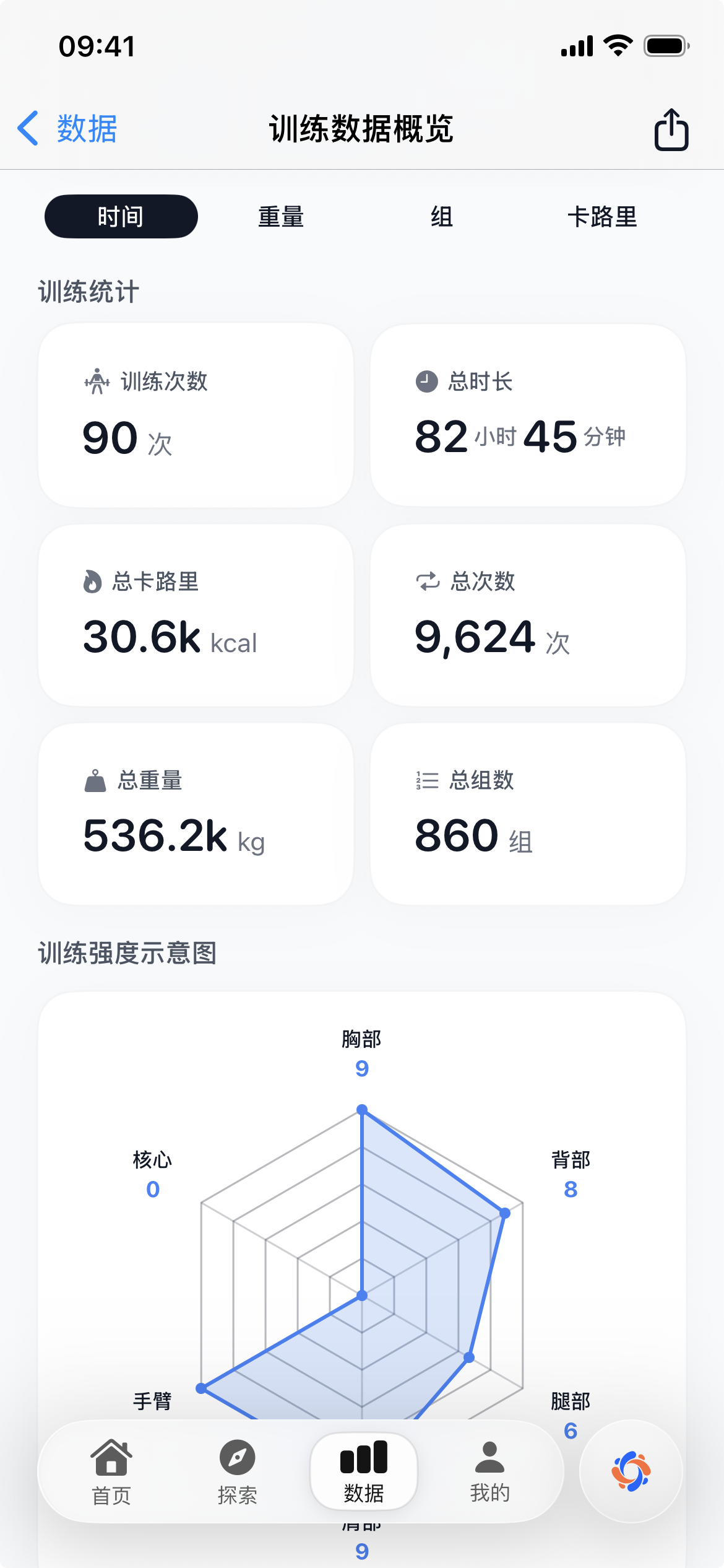 FitFo data dashboard screen with progress metrics and trends.
